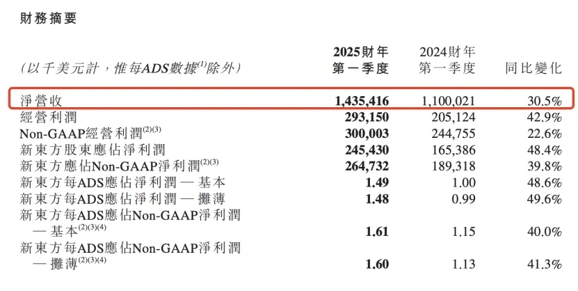 董宇辉离开后新东方首份季报详解与步骤指南
