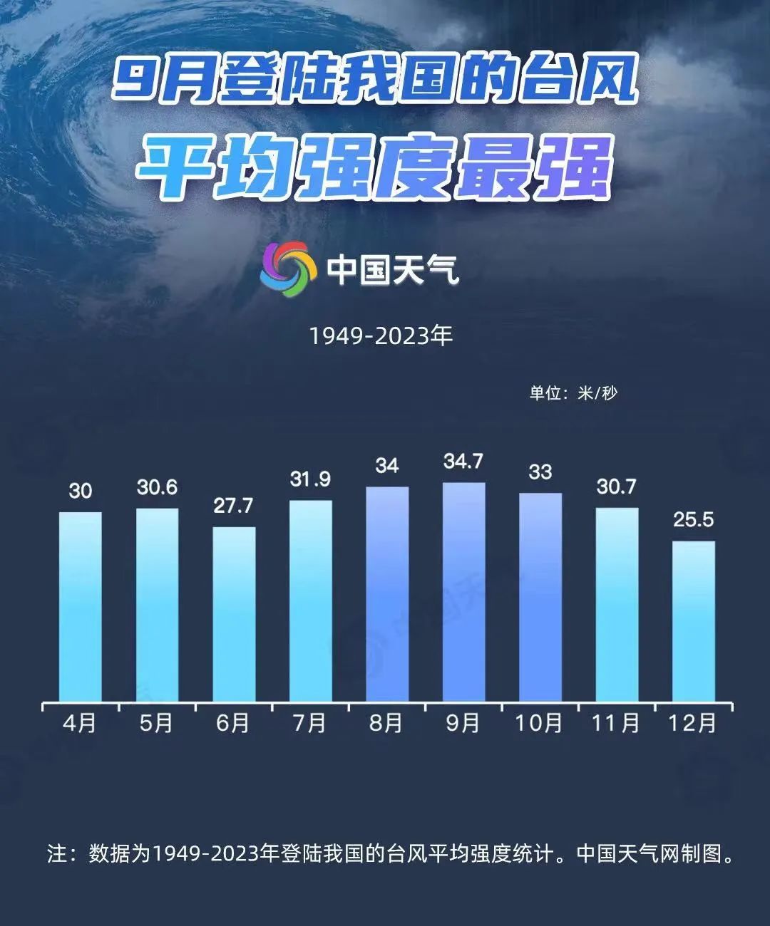 秋台风威力超越夏台风，专家揭秘及应对新科技产品登场