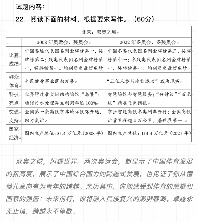 红楼梦退出北京高考语文？假的——谣言解析与真相揭秘