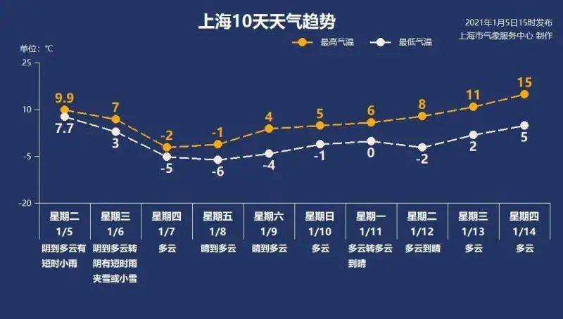 新澳精准资料免费提供	气温预报图像是冻住了,前沿解答解释定义_2D37.10.91