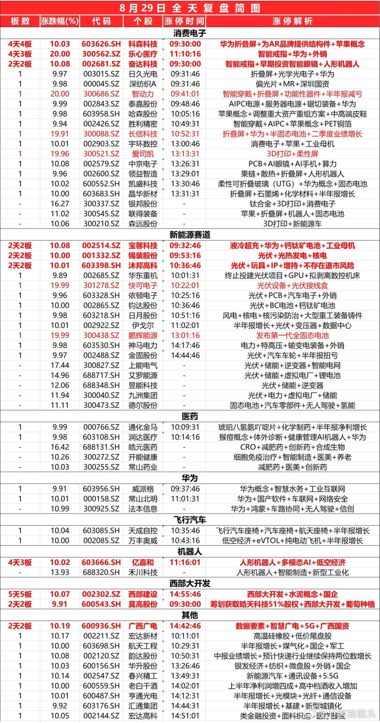 2024年正版资料免费大全挂牌	1至9月共追回医保资金160.6亿,数据说明解析_特供款53.12.66
