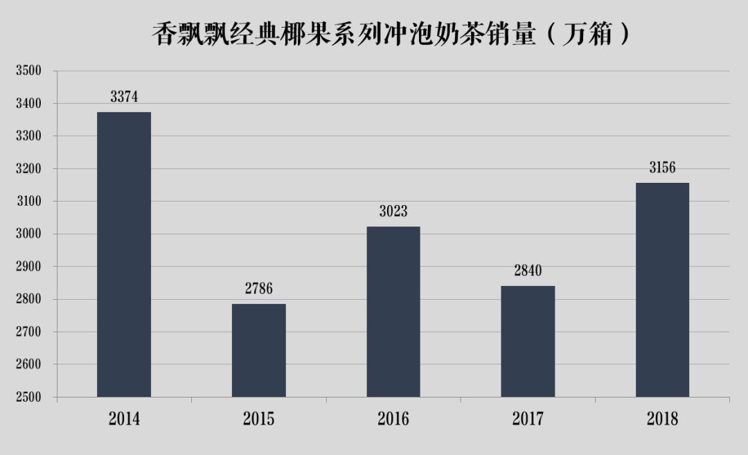 新澳门开奖记录查询今天	香飘飘总经理辞职 任职仅10个月,科学解析评估_Notebook69.99.56