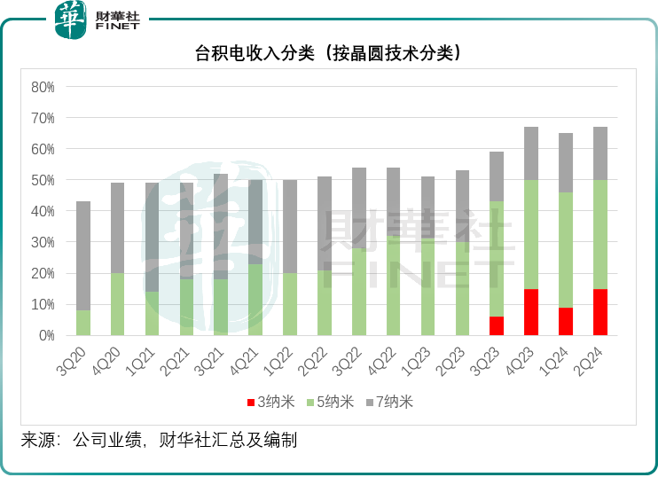 新澳天天开奖资料大全1050期	阿斯麦暴露芯片行业分化趋势,深度数据解析应用_XR85.10.12