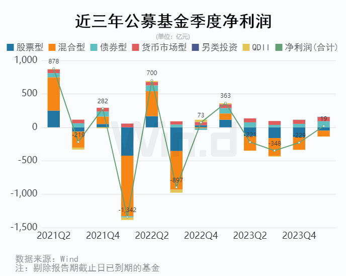 2024新澳今晚资料	公募鏖战指数基金,合理化决策评审_Device37.40.35