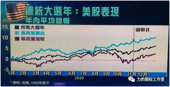 新澳最准的资料免费公开	大选结果如何影响美国股市,实地验证设计方案_苹果版72.52.99