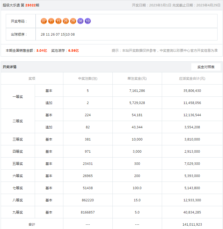 第3836页