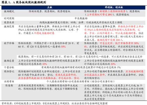 新澳精准资料免费提供网站有哪些	A股市场股权激励升温,快速执行方案解答_XT70.88.34