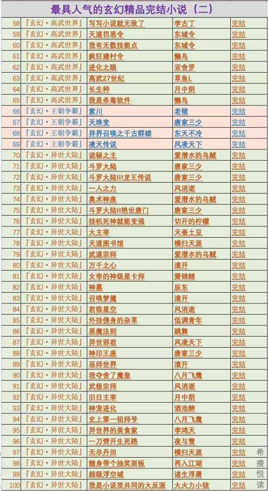 管家婆100%准确	最新修仙小说排行榜,深入解答解释定义_黄金版93.47.23