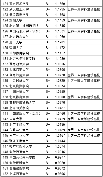2024今晚开特马开奖结果	最新高校排行榜,数据分析解释定义_1080p16.37.25