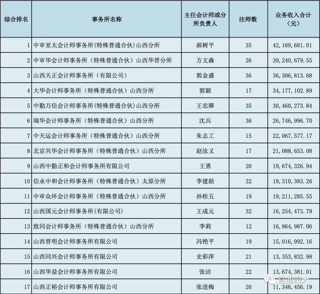一码一肖100%精准的评论	山西92号汽油最新价格,实地说明解析_手游版21.99.19