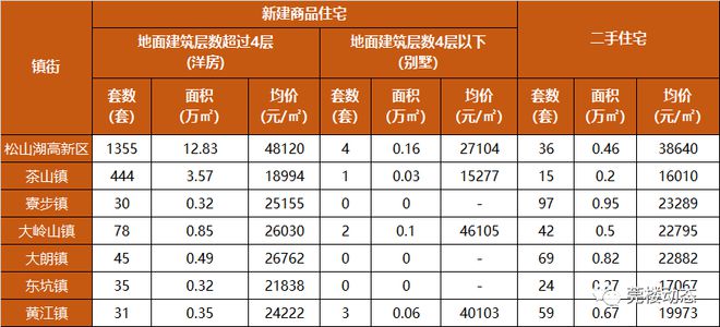 2024澳门天天开彩	东莞市房价最新报价,收益成语分析定义_7DM48.82.10
