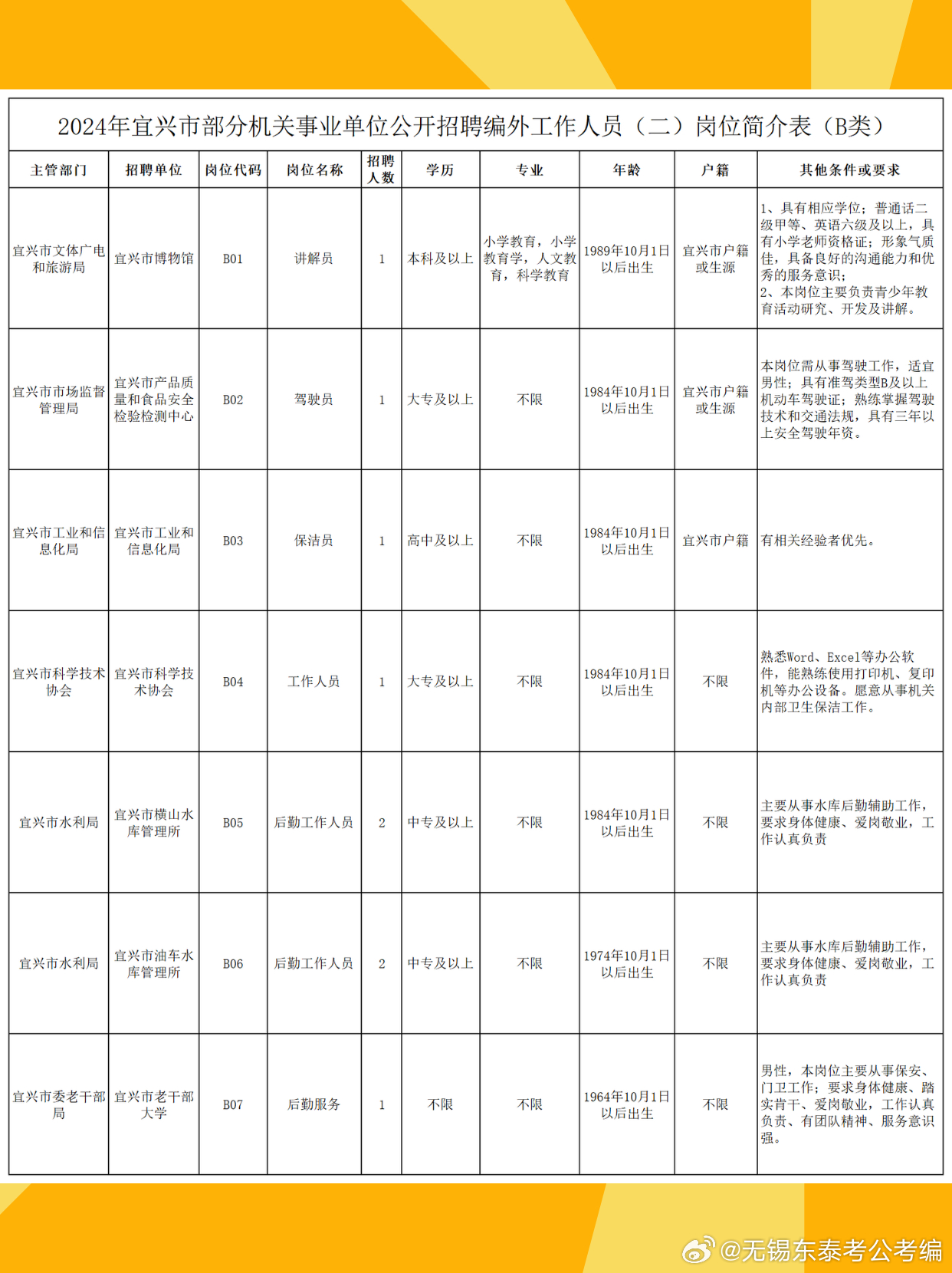 2024新澳正版免费资料	宜兴司机最新招聘信息,持久性策略设计_8DM67.95.51