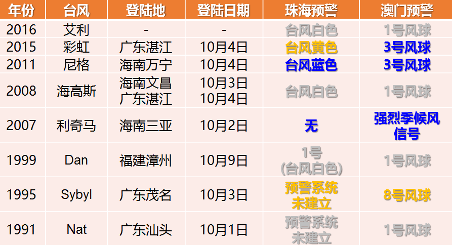 澳门管家婆一肖一码	琼海台风最新消息,数据设计驱动解析_模拟版94.57.60