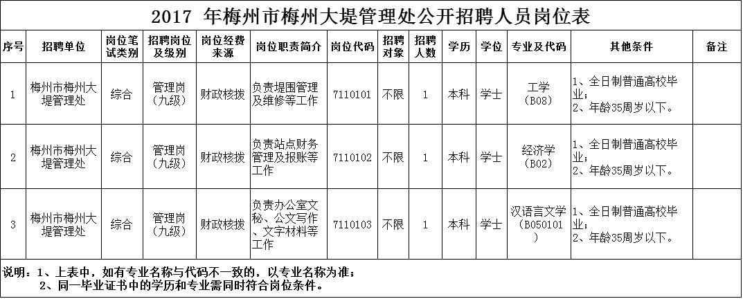 2O24年澳门开奖记录	广东梅州平远最新招聘,迅捷解答计划执行_VR版93.16.59