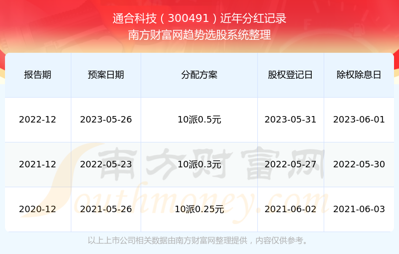天天开奖澳门天天开奖历史记录	东营厨师最新招聘信息,现状分析说明_Hybrid48.94.82