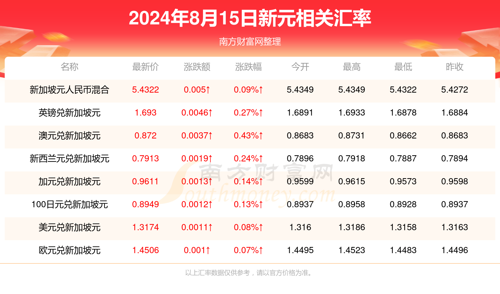 2024年新澳门免费资料大全	中石化价格表最新价格,时代资料解析_Premium78.30.61