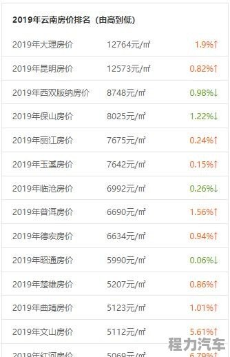 新澳门最新最快资料	腾冲房价走势最新消息,精准实施步骤_S92.58.89