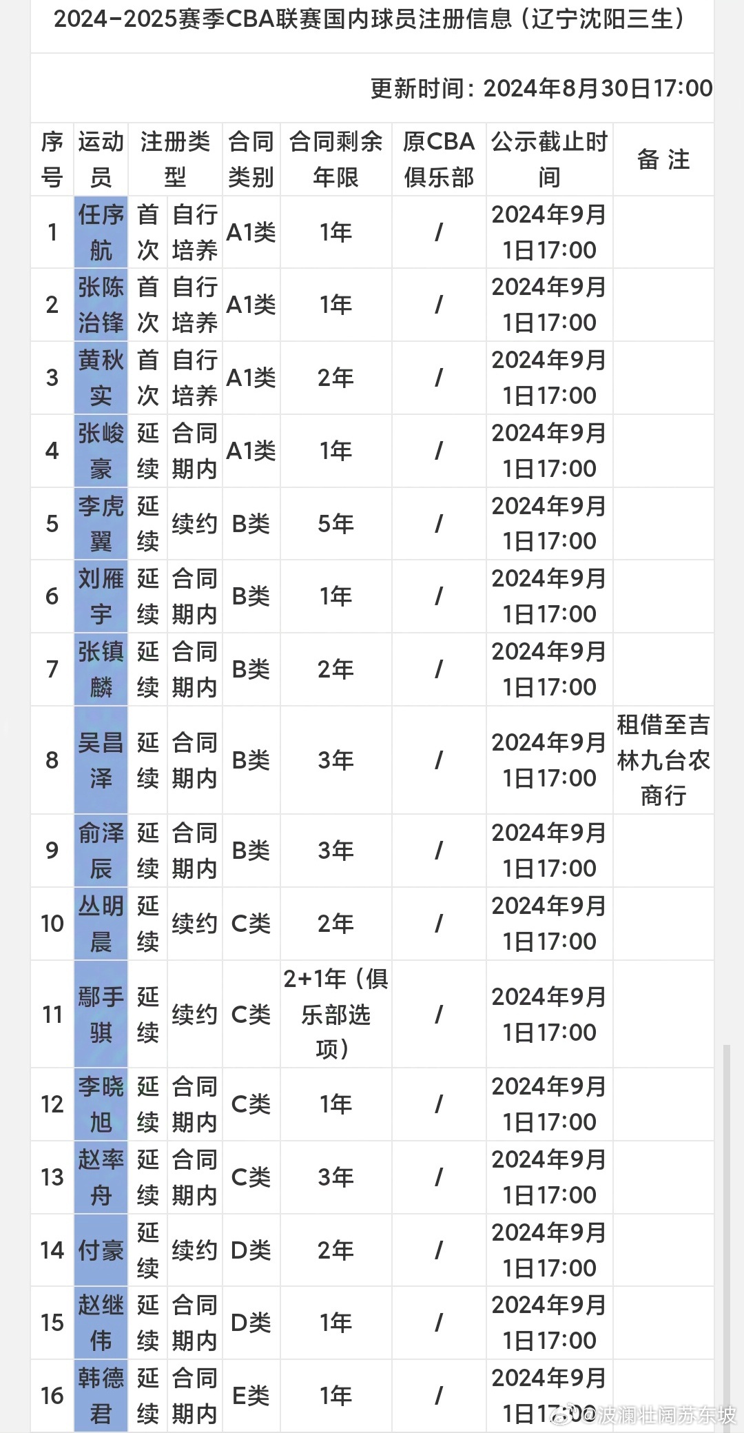 2024澳门六开奖结果出来	辽宁本钢男篮最新消息,实地分析解释定义_社交版76.64.79
