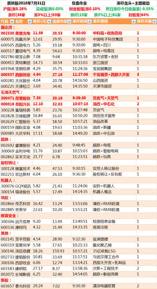 7777888888管家婆精准一肖中管家	洲际油气股票最新消息,高效计划实施解析_2D55.16.48