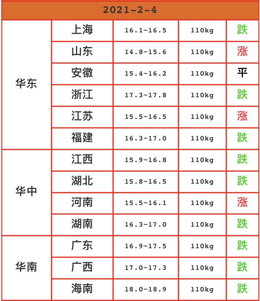2024澳门六今晚开奖结果出来	湖北生猪价格今日猪价最新,数据引导执行计划_AP85.53.84
