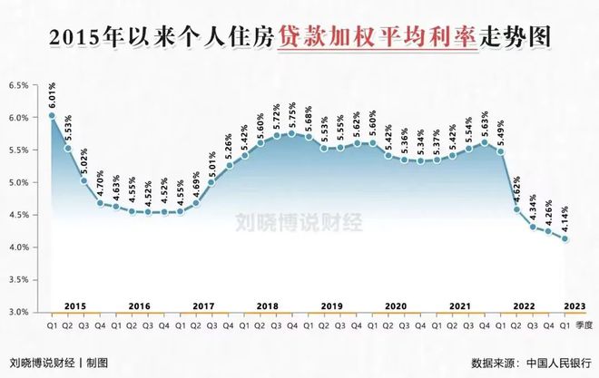 存量房贷利率下调，新起点带来新希望