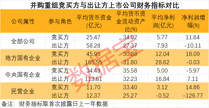 并购重组概念火热，多家公司积极回应并展望未来发展