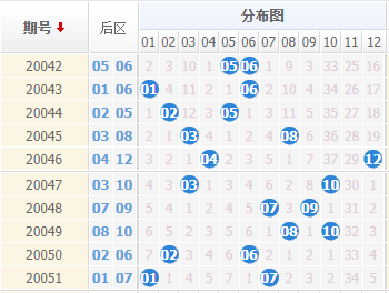 澳门六和彩资料查询2024年免费查询01-32期_大乐透走势图最新,实用性执行策略讲解_XT67.87.17
