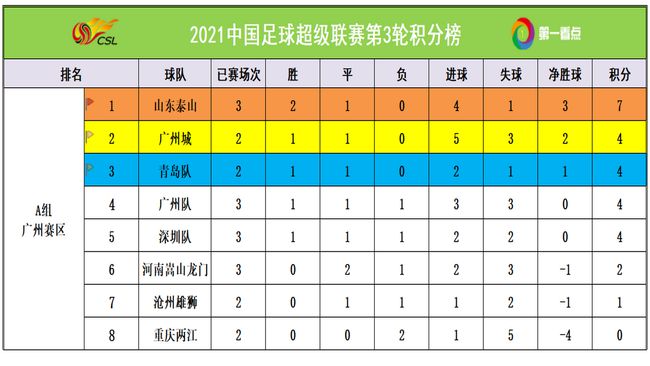 新澳门最精准正最精准龙门_中超积分榜最新比分,高效说明解析_LT11.77.31