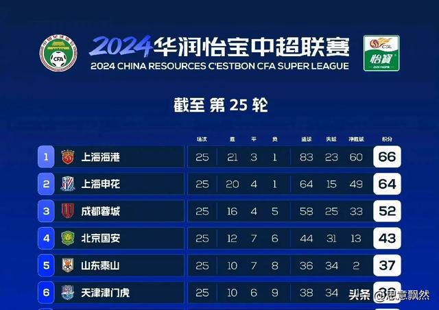2024澳门特马今晚开奖07期_瑞超最新比分及积分榜,持续设计解析方案_安卓73.46.87