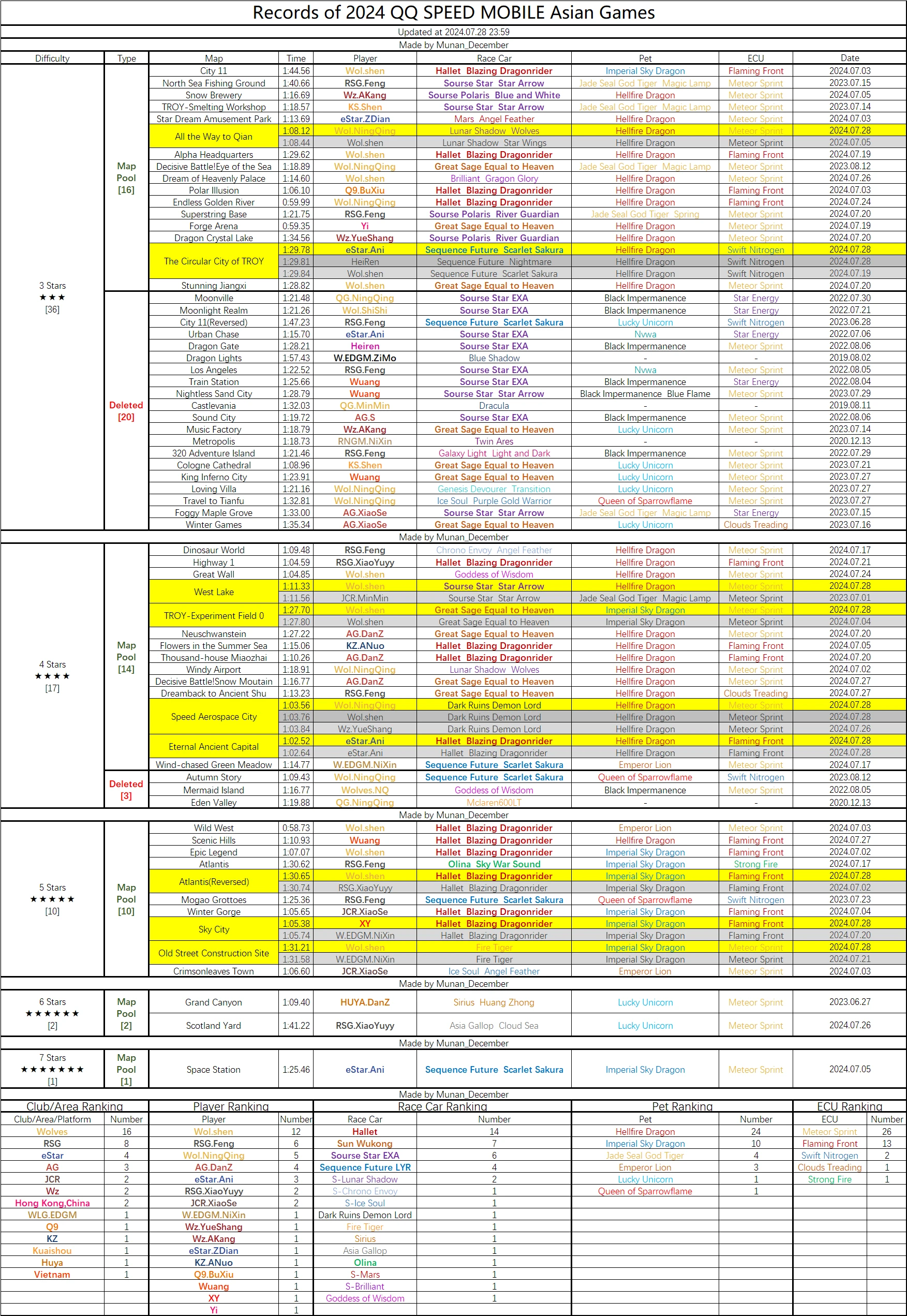 2024澳门天天开好彩大全开奖记录走势图_微信最新版,前沿评估说明_4DM15.89.58