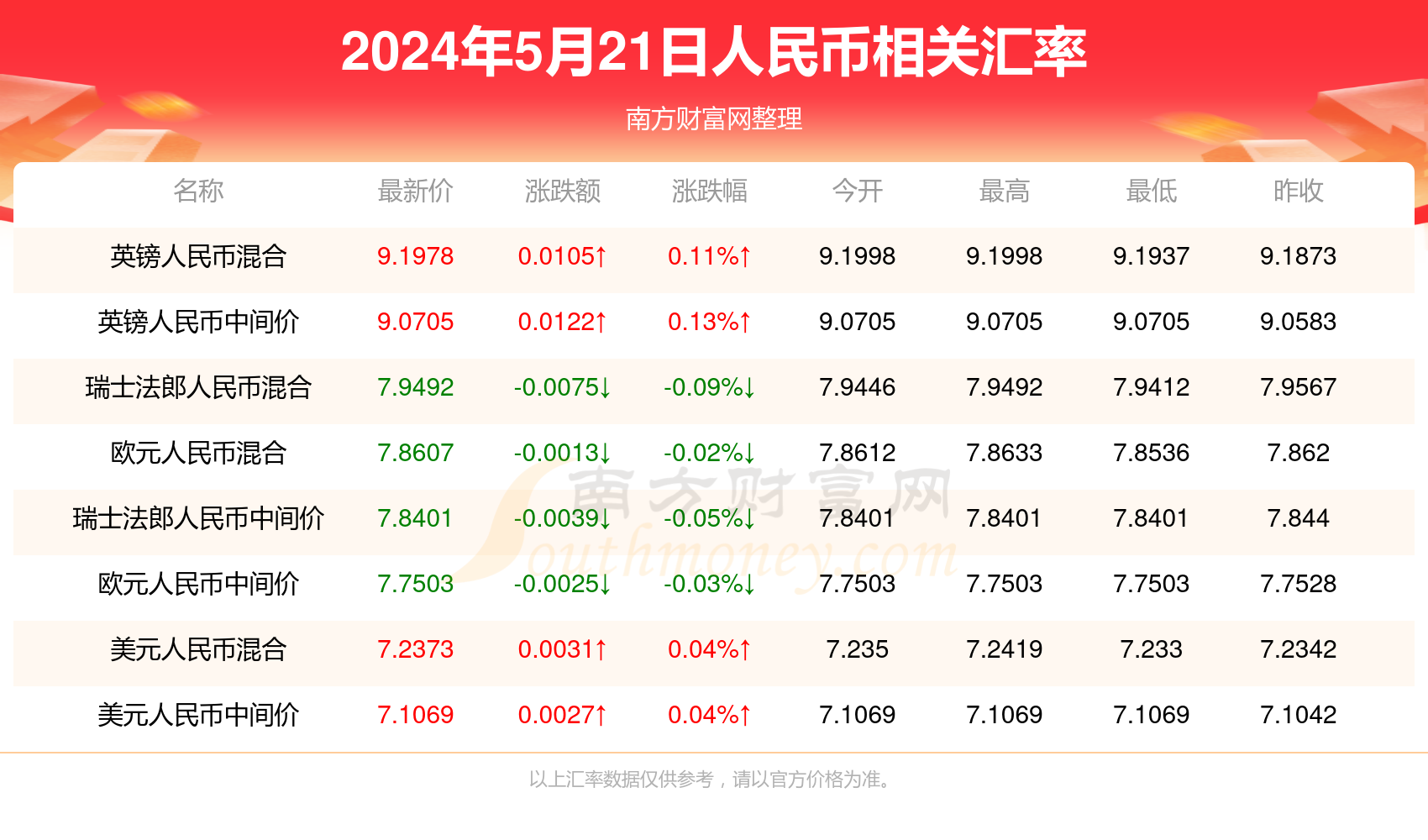 第3743页