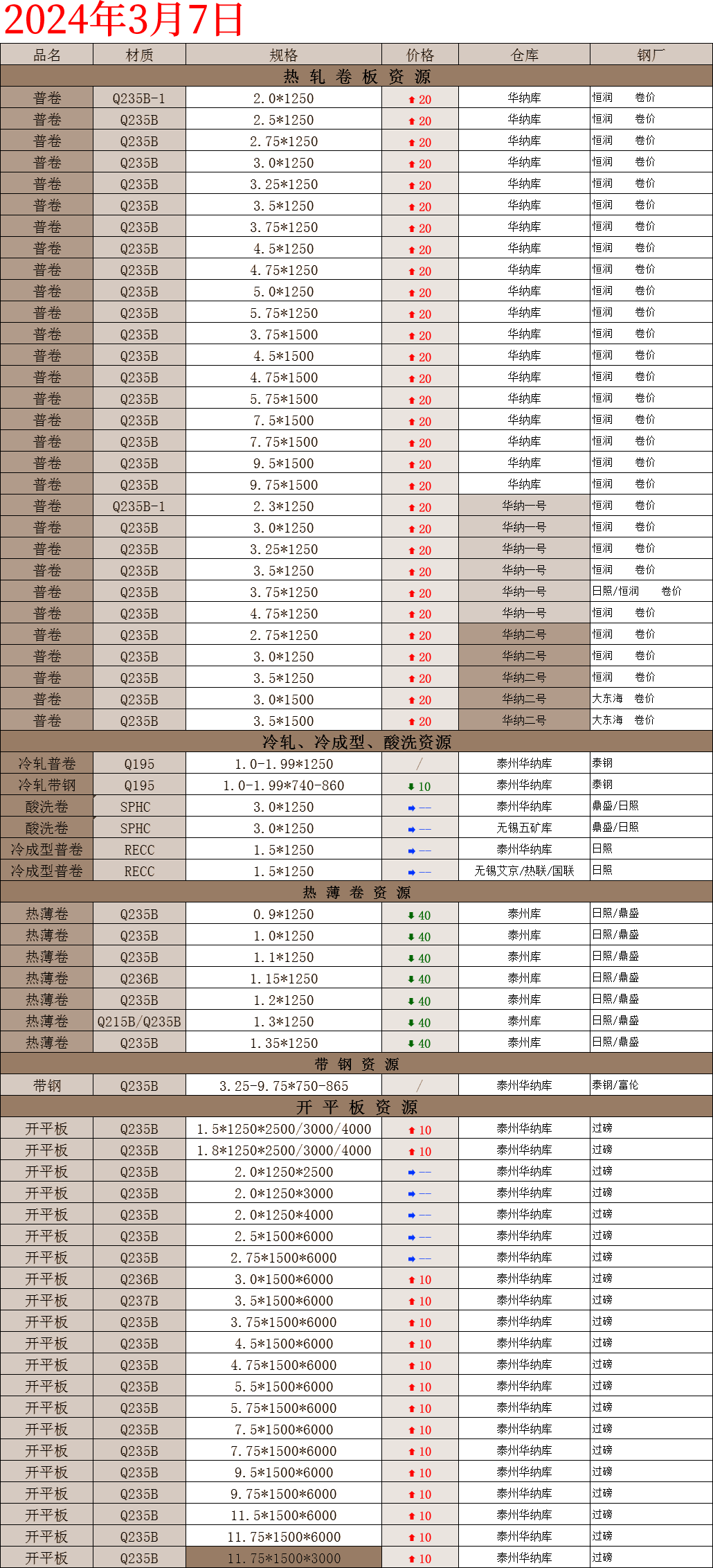 2024新奥天天免费资料_钢材价格最新行情走势,科技成语解析说明_NE版91.68.10