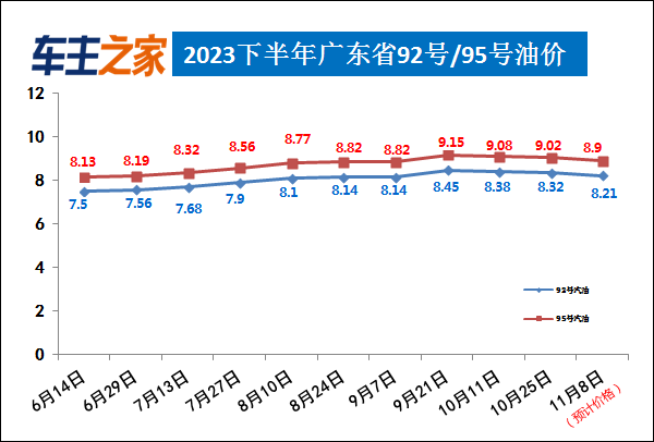 7777788888精准新传真_油价最新调整消息,创造性方案解析_基础版24.65.27