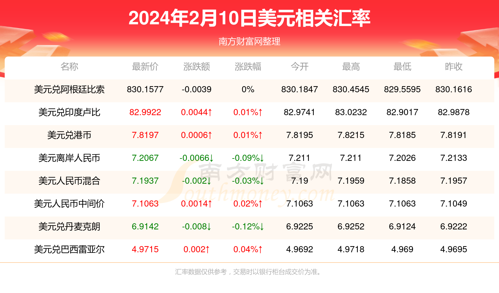 2024今晚开特马开奖结果_今日美元兑人民币汇率最新,高效方法评估_watchOS78.93.37