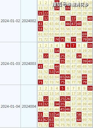 2024天天开好彩大全_最新政策,实地数据评估策略_Mixed54.60.48