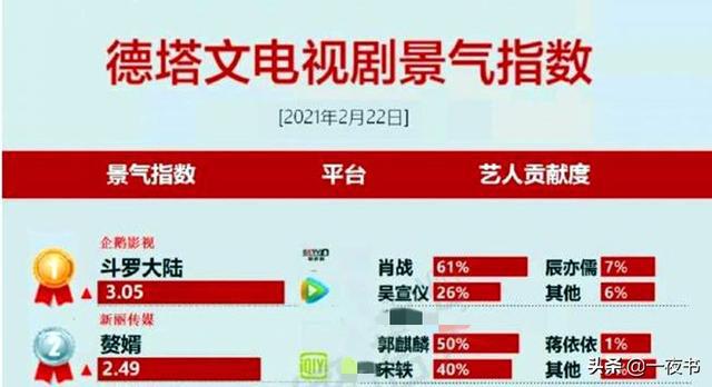 管家婆一码一肖资料大全_江辰唐楚楚最新今天,经典解释定义_2DM66.69.41