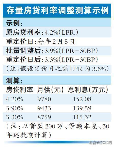 存量房贷利率下调，新起点带来新希望