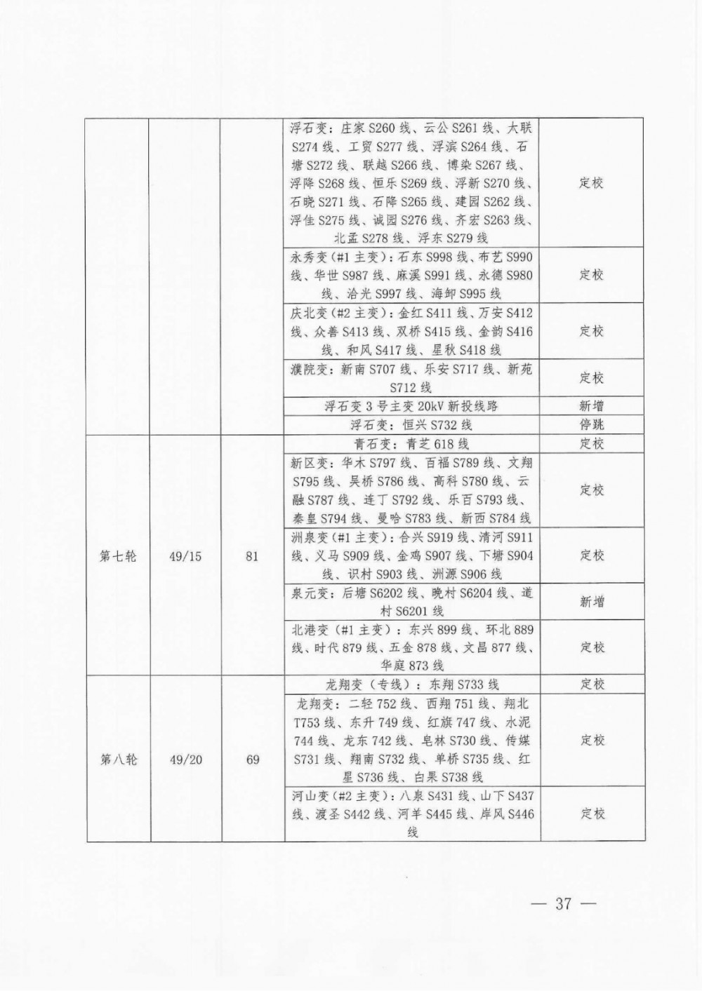第3856页