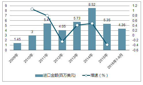第3838页