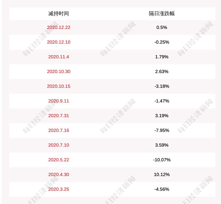 京威股份最新动态更新，最新消息汇总