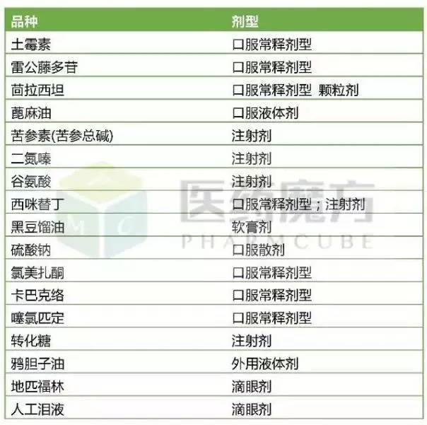 医保目录六年累计新增744种药品详解及步骤指南