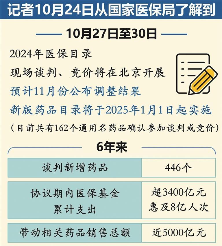 新希望之光照亮医保领域，162种新药有望纳入医保，带来学习与成就的自信