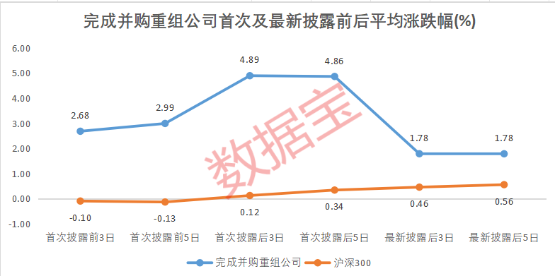 并购重组概念火热，多家公司回应及深度解析