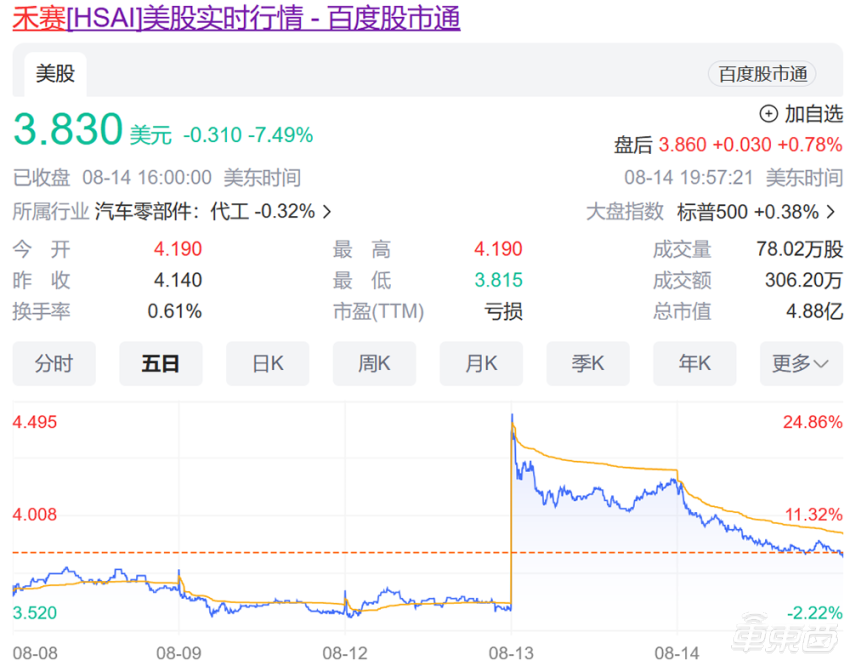 美国再度将禾赛科技列入黑名单，科技霸凌背后的利益博弈与博弈失利者的风险挑战