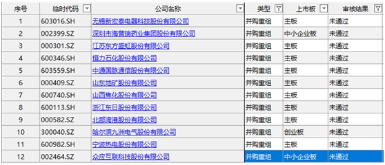 并购重组概念火热，多家公司回应，步骤指南与解析