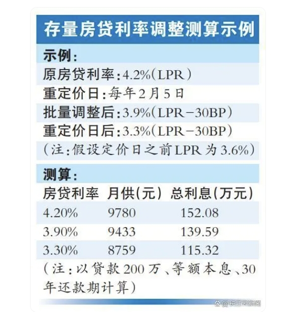 存量房贷利率下调解读与影响分析，今日利率调整带来的变化