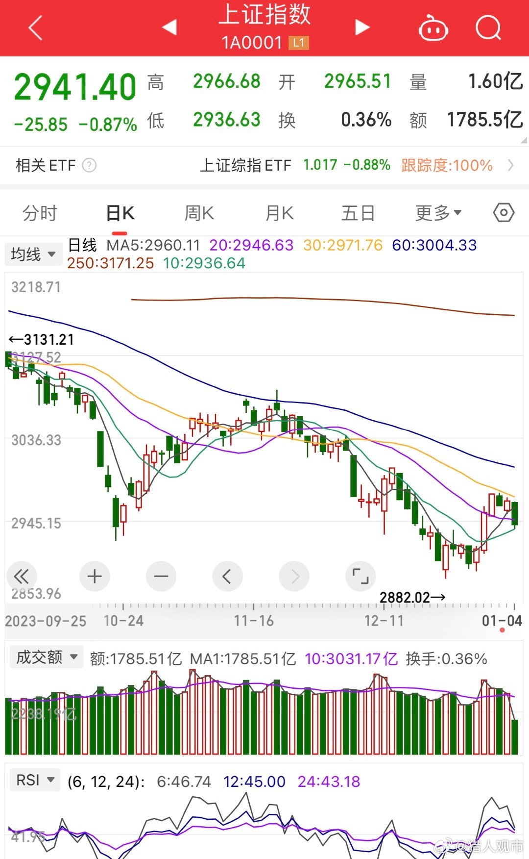 小巷深处的独特风味，股市逆袭策略揭秘，A股创业板指跌势解析
