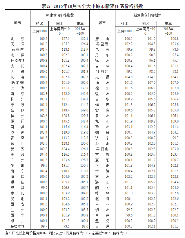 内部免费一肖一码	郑州楼市最新房价走势,详细解读解释定义_N版49.25.68