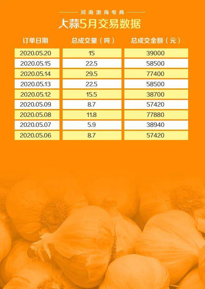 新澳门开奖号码2024年开奖记录查询	杞县大蒜价格最新行情走势,全面数据应用执行_R版85.45.63