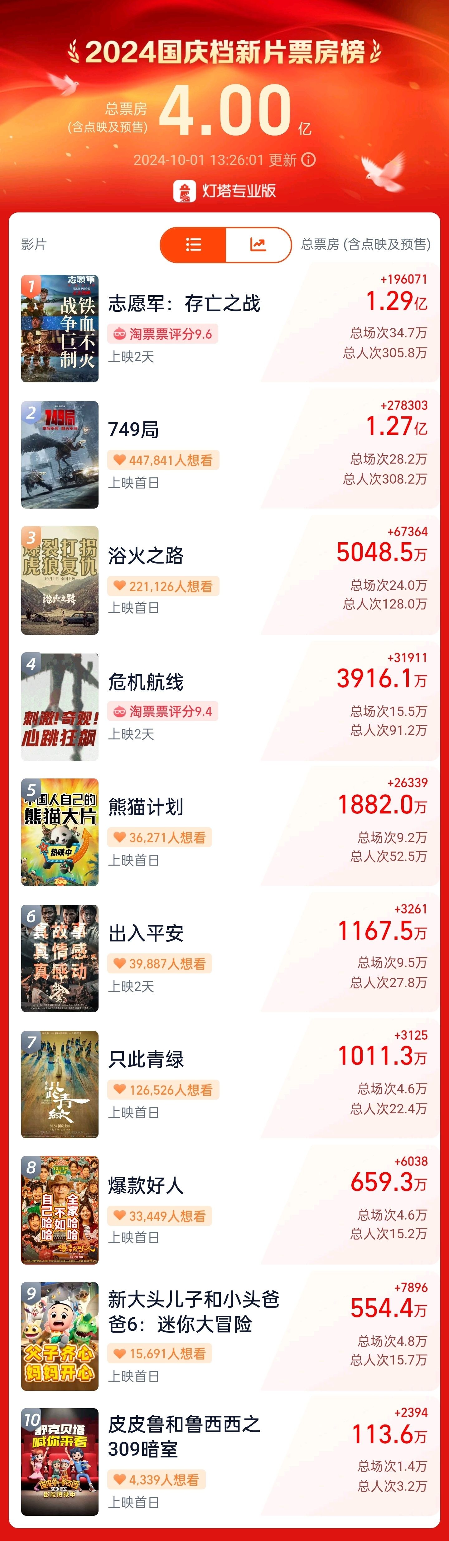 2024新澳天天彩免费资料	公益电影补贴最新消息,深入执行方案设计_nShop32.34.17